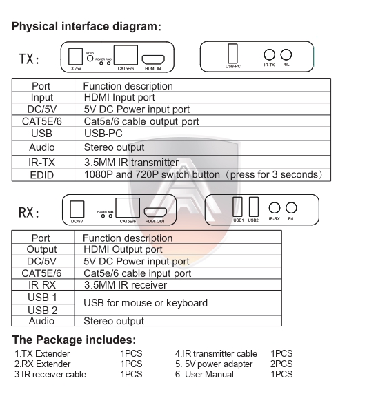 Apollo HDMI Extender รุ่น AX06 60m