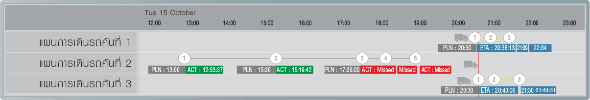 plan-report