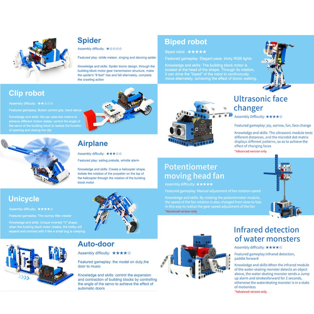 YB-200 Yahboom Building:bit Superkit for Micro:bit ชุดตัวต่อไมโครบิต without Microbit (**ไม่รวมบอร์ด**) STANDARD EDITION