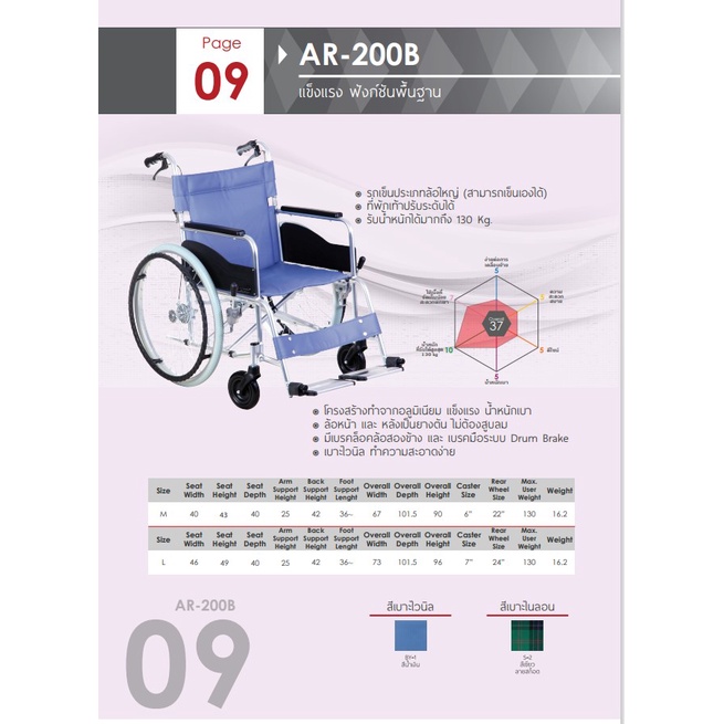 รถเข็นผู้ป่วย อลูมิเนียมพับเข้ารถเก๋งได้ AR-200B Matsunaga