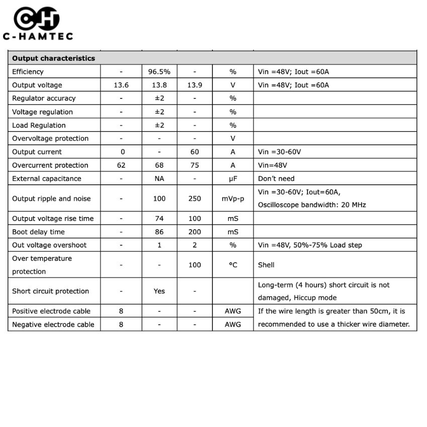 ตัวแปลงไฟ 36V/48V to 13.8V 60A (828W) DC Converter กันน้ำ IP67