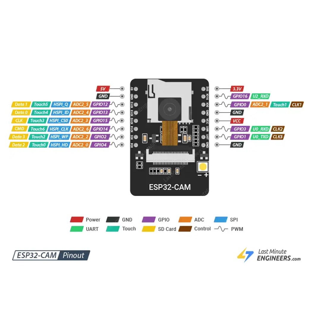 CB006 บอร์ด ESP32-CAM พร้อมกล้อง OV2640 4MB WiFi + Bluetooth Module ESP-32CAM โมดูลกล้อง