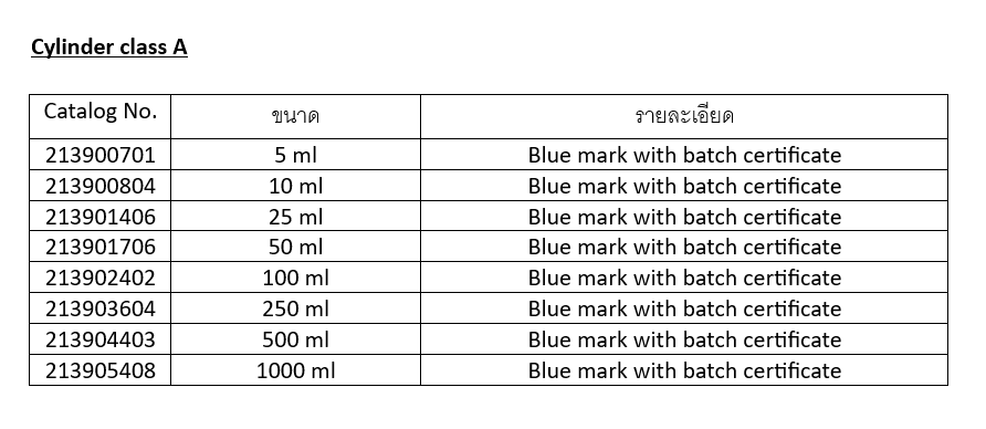 Cyliner Class A Blue mark with batch certificate Duran