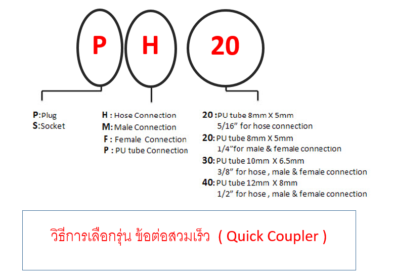 Quick Coupler คอปเปอร์ลม ข้อต่อสวมเร็ว รุ่น OSM-40