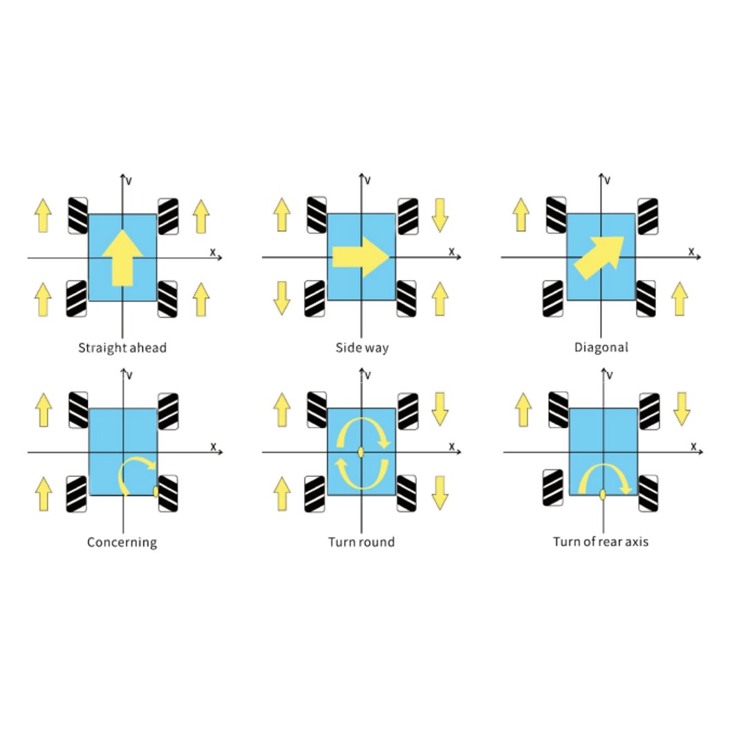 (1ชิ้น) AD120 ชุดส่งเสริมการเรียนรู้ หุ่นยนต์รถ Crab Overlord Kit smart robot car kit arduino