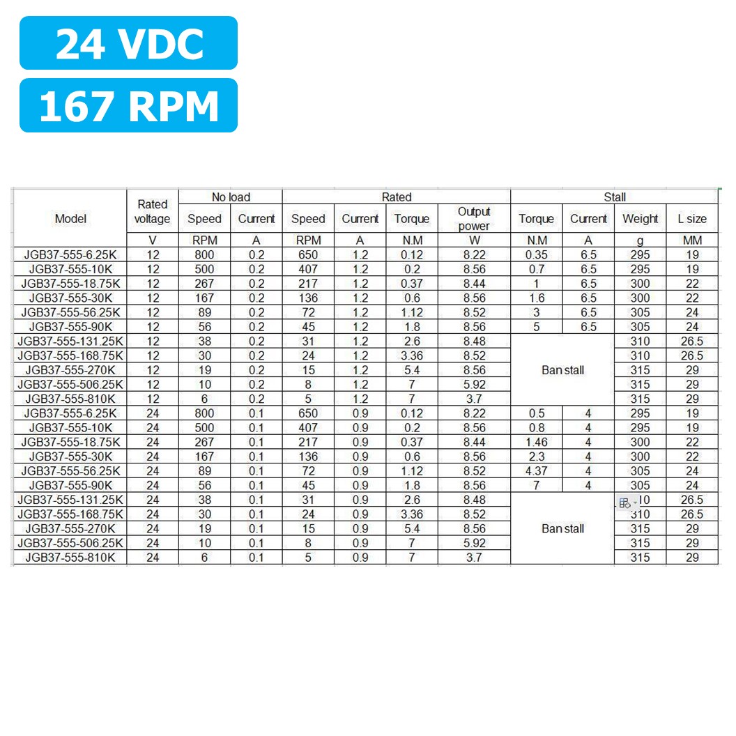 JGB37-555 24VDC 167RPM มอเตอร์เกียร์ 37JGB-555 Gear Motor DC แกนขนาด 6mm D Shaft มอเตอร์ 555 Geared motor มอเตอร์ทดเกียร์