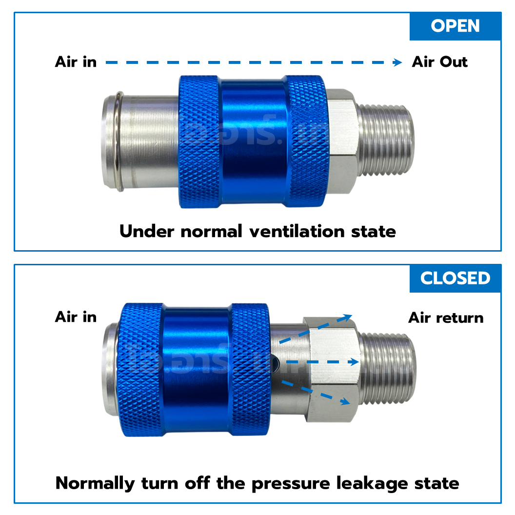 HSV วาล์วสไลด์มือ วาล์วควบคุมทิศทางลม เช็ควาล์ว Hand Slide Valve แบบวาล์วมือเลื่อน รุ่น HSV Series วาล์วมือเลื่อน Hand Slide Valve HSV-06 / HSV-08 / HSV-10 / HSV-15