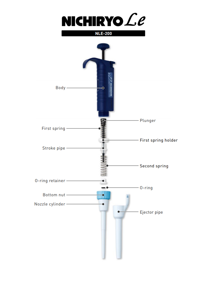 เครื่องดูดจ่ายสารละลายอัตโนมัติ ไมโครปิเปตต์ ( Micro Pipette ) รุ่น NLE, ยี่ห้อ Nichiryo / JAPAN NLE