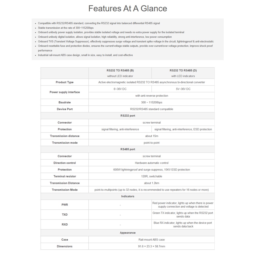 WAVESHARE ตัวแปลงสัญญาณ Rail-mount TTL To RS485 / TTL to RS232 / RS232 To RS485 Galvanic isolated Converter