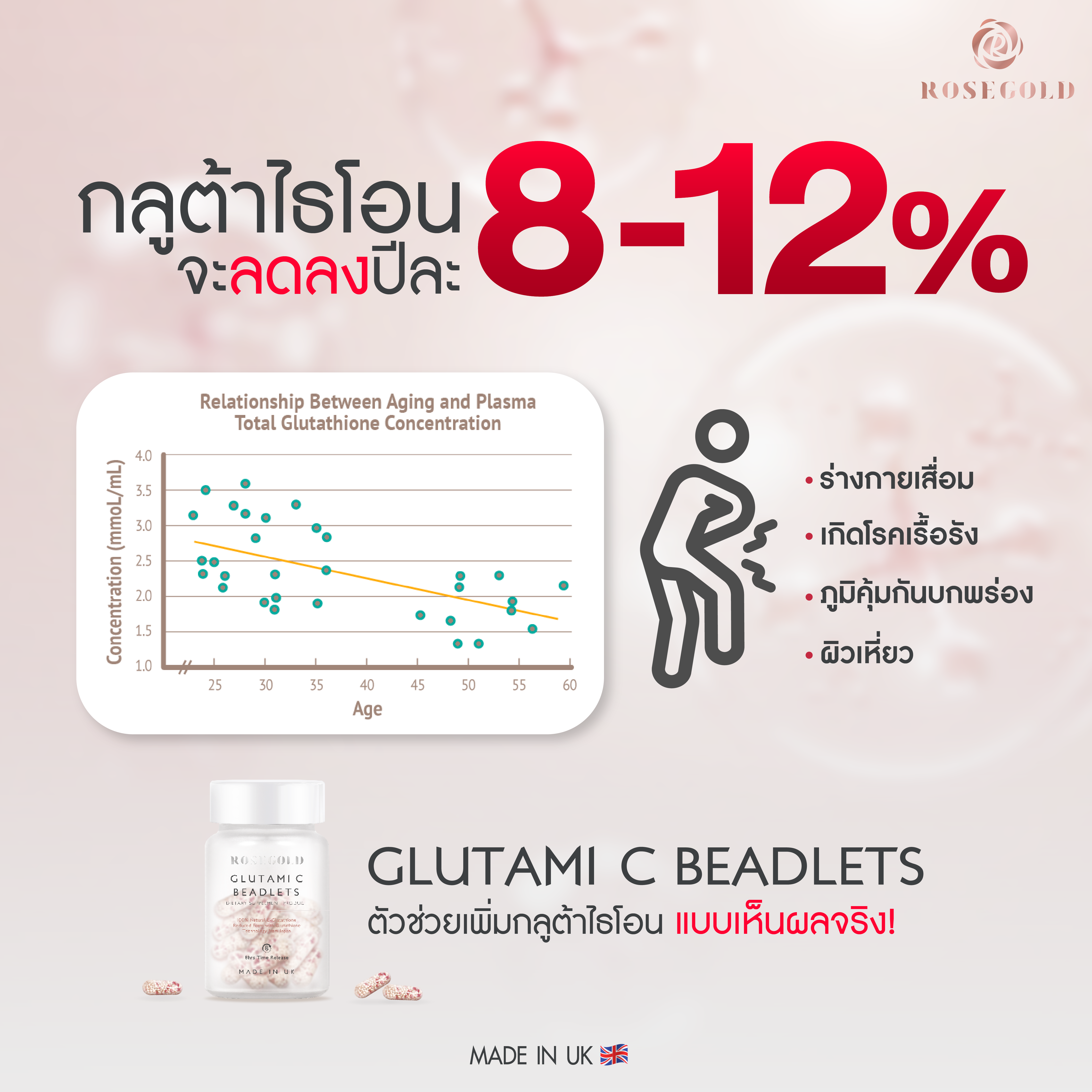 Glutami C Beadlets ราคา