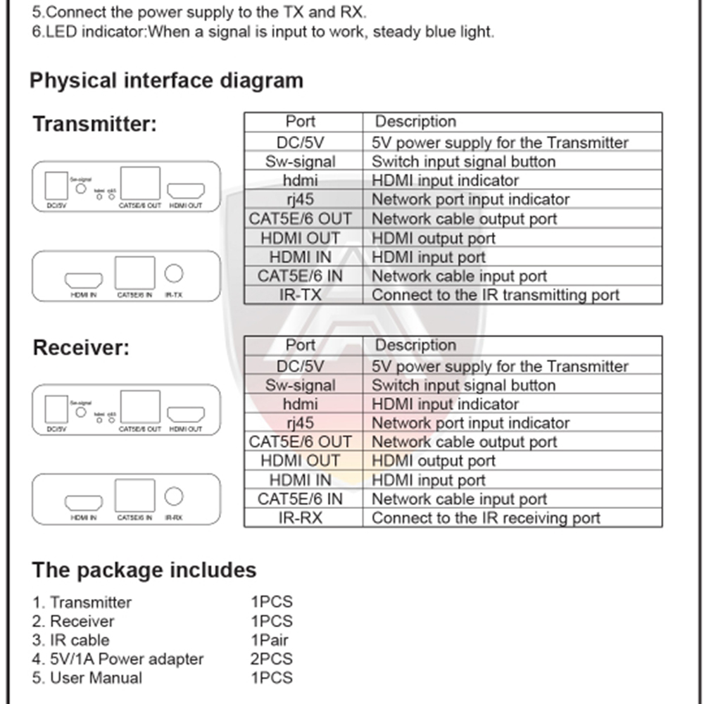 Apollo HDMI Extender รุ่น AX02 4K 120m