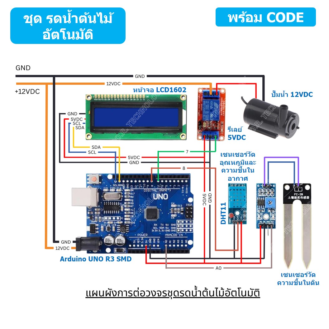(1ชุด) PJ-RF003 ชุดรดน้ำต้นไม้อัตโนมัติ Arduino UNO R3 พร้อม Code และคำอธิบาย ชุดส่งเสริมการเรียนรู้