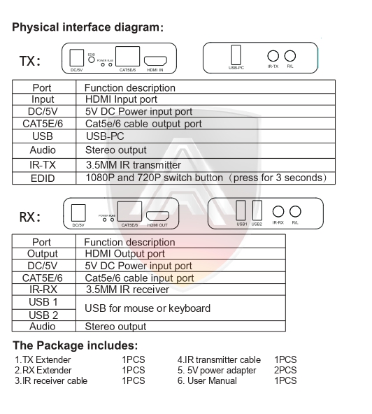 Apollo HDMI Extender AX09 60M 1080P +USB