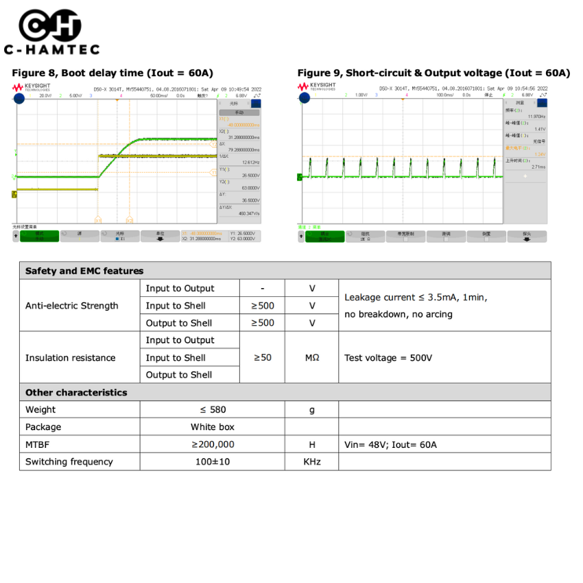 ตัวแปลงไฟ 36V/48V to 12V 60A (720W) DC Converter กันน้ำ IP67