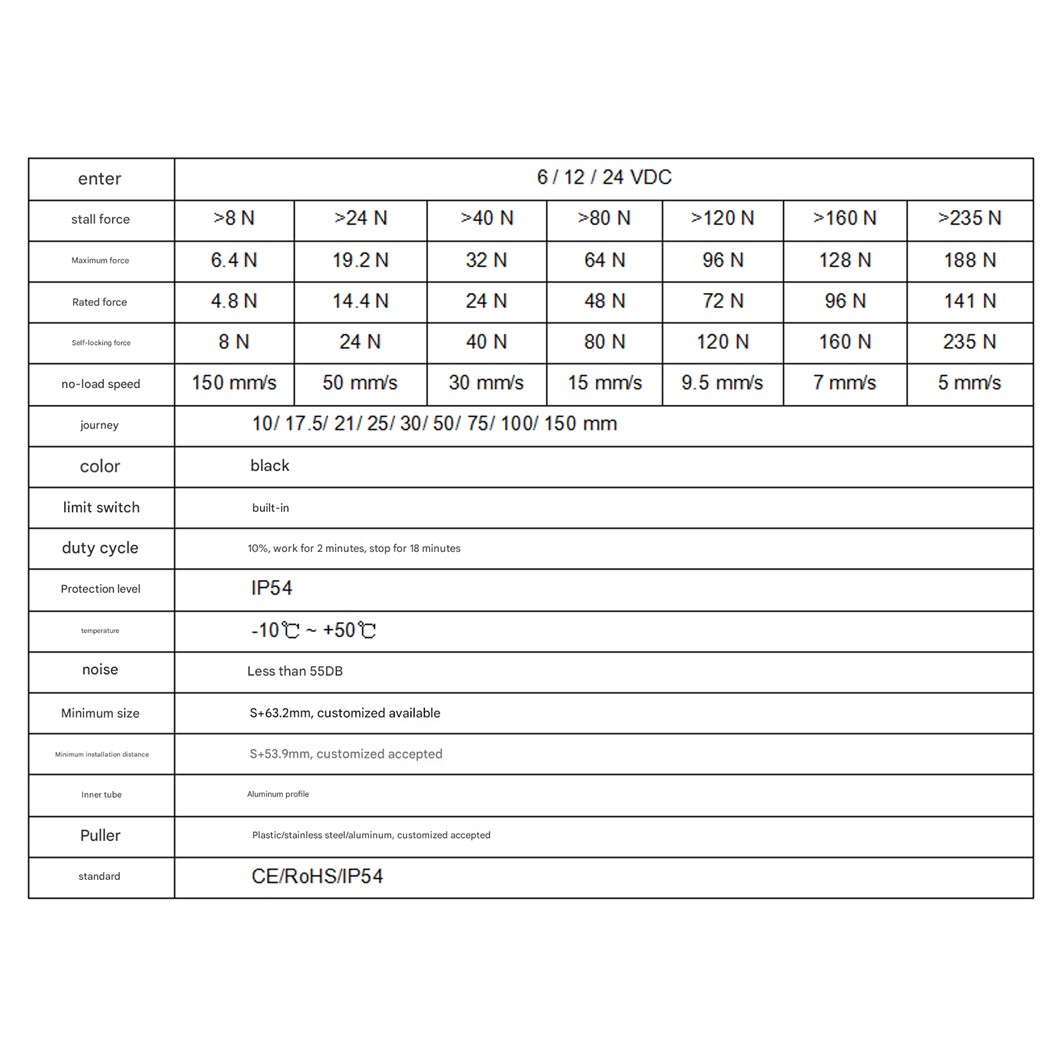 LAT-12-15-100 มอเตอร์ก้านชักเล็ก ระยะชัก 100mm 12VDC 15mm/s 64N DC 12V Mini Electric Linear Actuator พัตเตอร์ไฟฟ้า Putter มอเตอร์แกนชัก ขนาดเล็ก ตัวเล็ก
