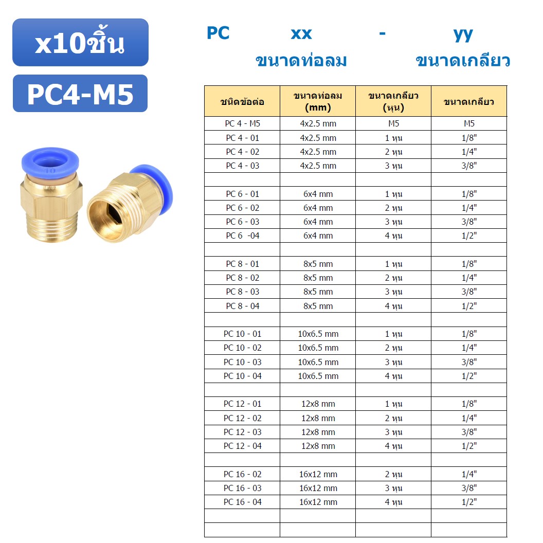 (10ชิ้น) PC4-M5 ข้อต่อลมทองเหลืองเกลียวนอก ข้อต่อลม ข้อต่อทองเหลือง ข้อต่อนิวเมติก ข้อต่อลมเกลียวนอก Male Thread Straight Pneumatic Quick Connectors Fitting