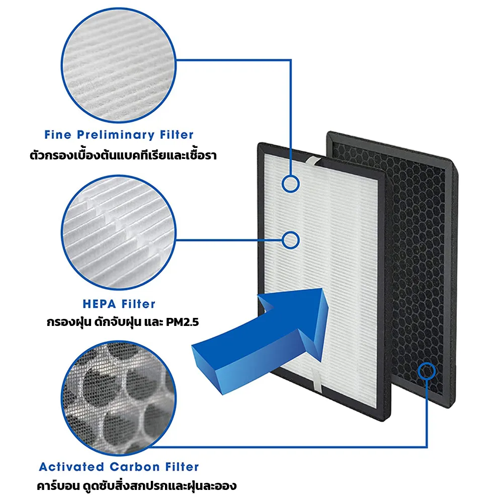 แผ่นกรองอากาศ HEPA Filter FZ-A80SFE และ กรองคาร์บอน สำหรับเครื่องฟอกอากาศ sharp รุ่น FU-A80TA (สินค้าทดแทน)