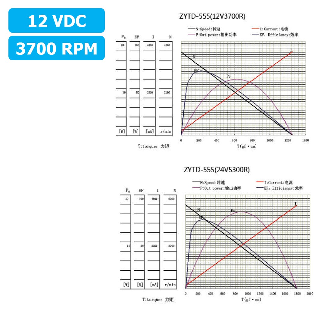 (1ชิ้น) ZTYD-555 มอเตอร์ 555 12VDC 3700RPM Motor Round Shaft มอเตอร์รอบเร็ว แกนกลม Zhengke