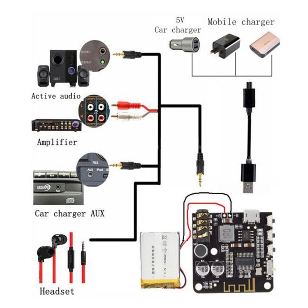 BT5.0+สาย AUX/RCA cable ตัวรับสัญญาณบลูทูธ 5.0 Bluetooth 5.0 Audio Receiver Board บอร์ดรับสัญญาณเสียง ในระยะ 15เมตร บลูทูธเสียง