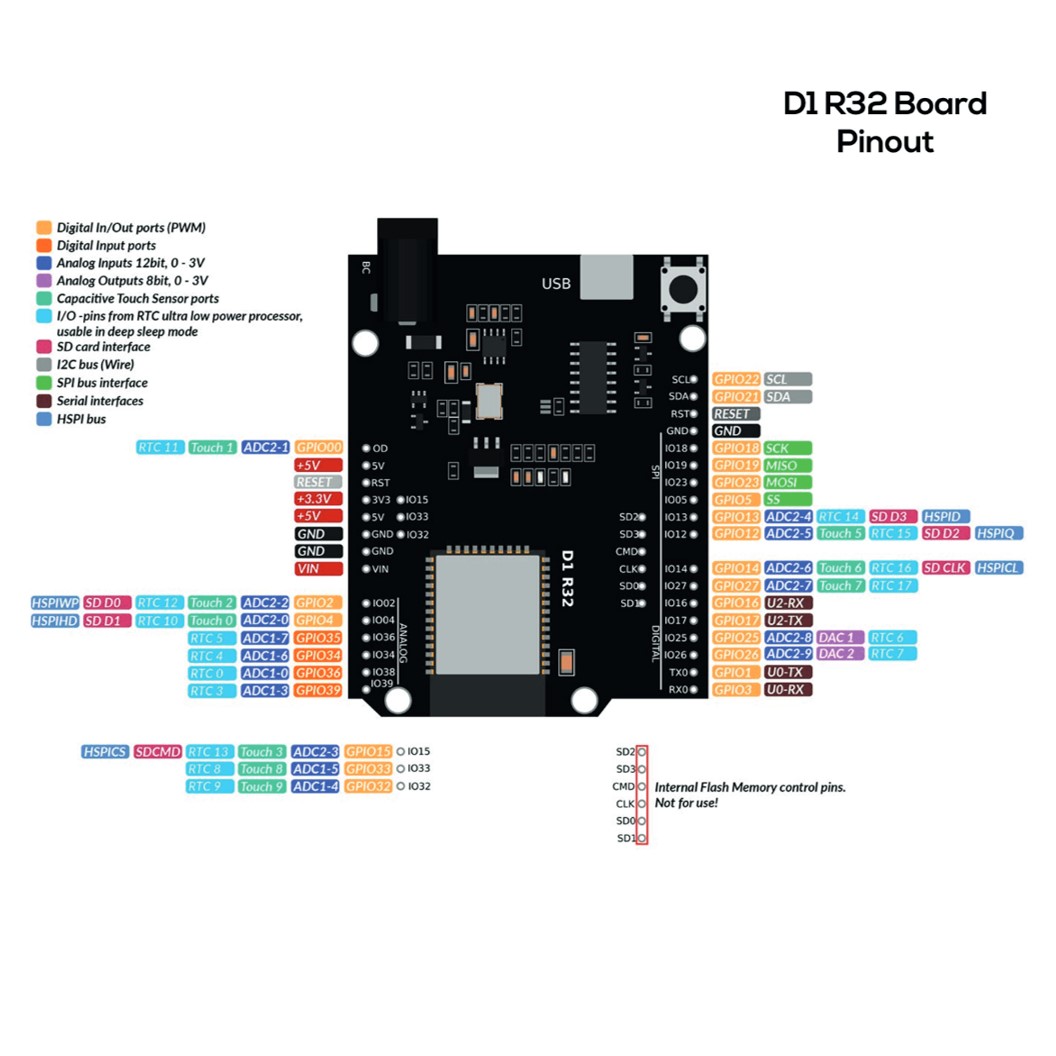 CB201 บอร์ด ESPDUINO-32 UNO ESP-32 WIFI Bluetooth Board (Arduino + ESP32)