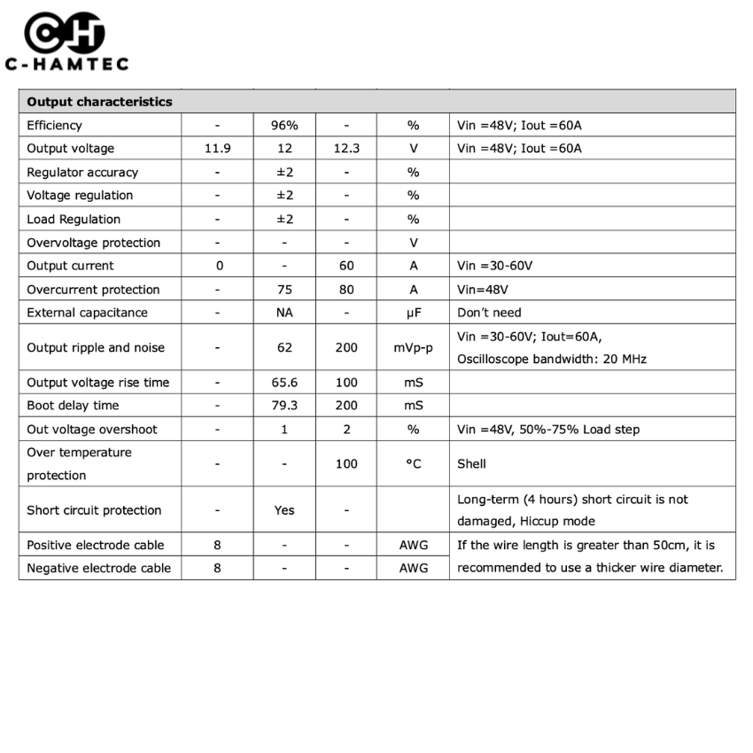 ตัวแปลงไฟ 36V/48V to 12V 60A (720W) DC Converter กันน้ำ IP67