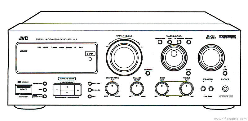 JVC RX 718 VBK