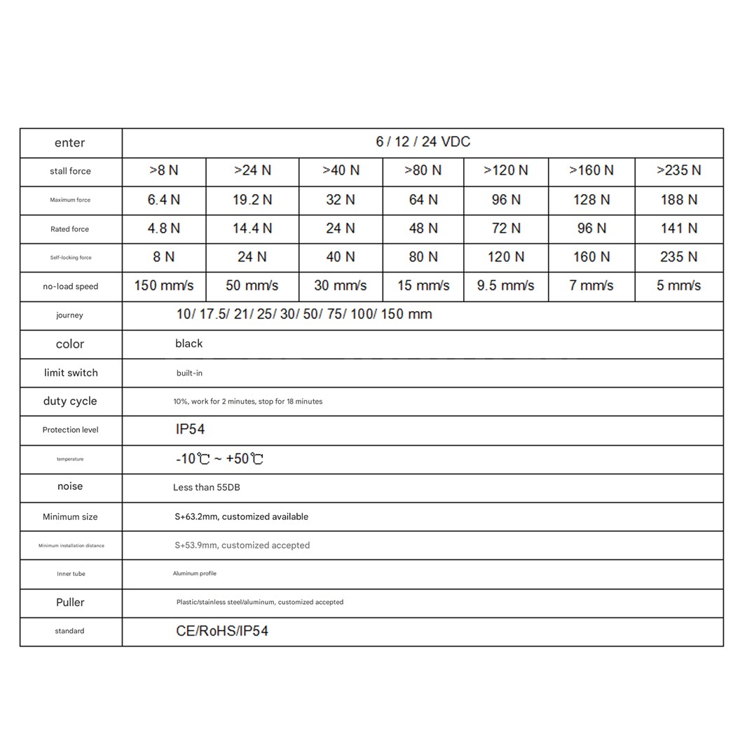 LAT-6-15-030 มอเตอร์ก้านชักเล็ก ระยะชัก 30mm 6VDC 15mm/s 64N DC 6V Mini Electric Linear Actuator พัตเตอร์ไฟฟ้า Putter มอเตอร์แกนชัก ขนาดเล็ก ตัวเล็ก