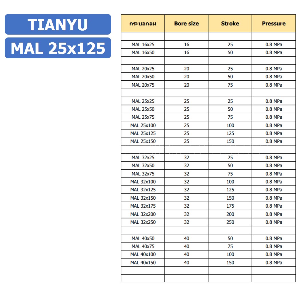 (1ชิ้น) กระบอกลม ขนาดเล็ก รุ่น MAL 25x125 (Mini Air Cylinder Series) Pneumatic Cylinder กระบอกลมนิวเมติก
