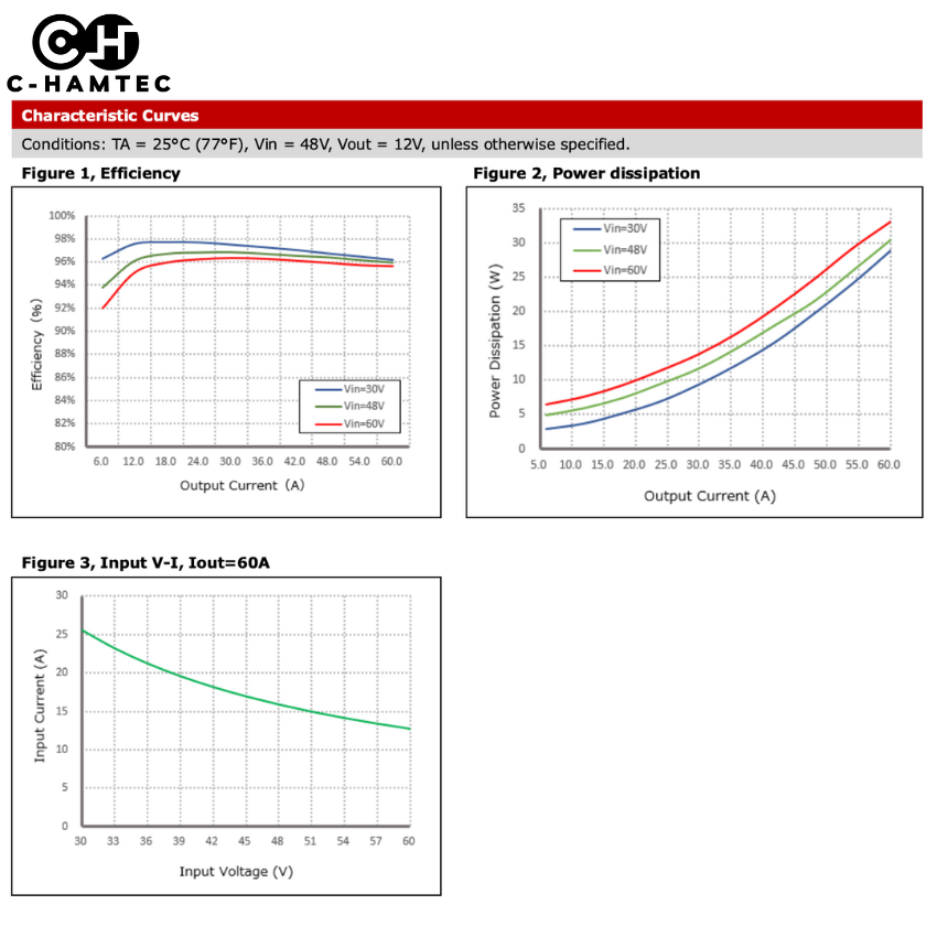 ตัวแปลงไฟ 36V/48V to 12V 60A (720W) DC Converter กันน้ำ IP67
