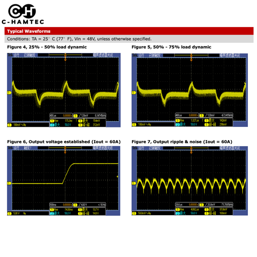 ตัวแปลงไฟ 36V/48V to 13.8V 60A (828W) DC Converter กันน้ำ IP67
