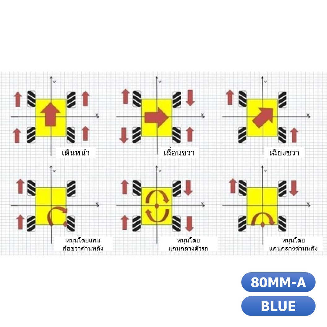 (1ชุด มี 2ล้อ-ซ้าย,ขวา) AD152 ชุดล้อ แมคคานัม ล้อหมุนรอบทิศทาง ขนาด 80MM-A สีน้ำเงิน (ไม่รวม แกนล้อ) Blue Mecanum Wheel 80MM-A (Not include couplings)
