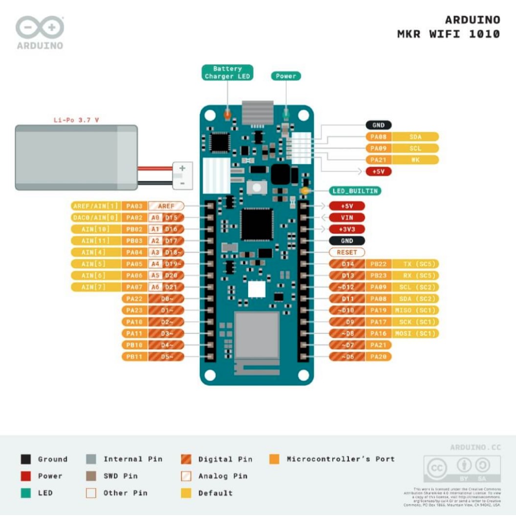 (1ชิ้น) XV492 บอร์ด Arduino MKR WiFi 1010