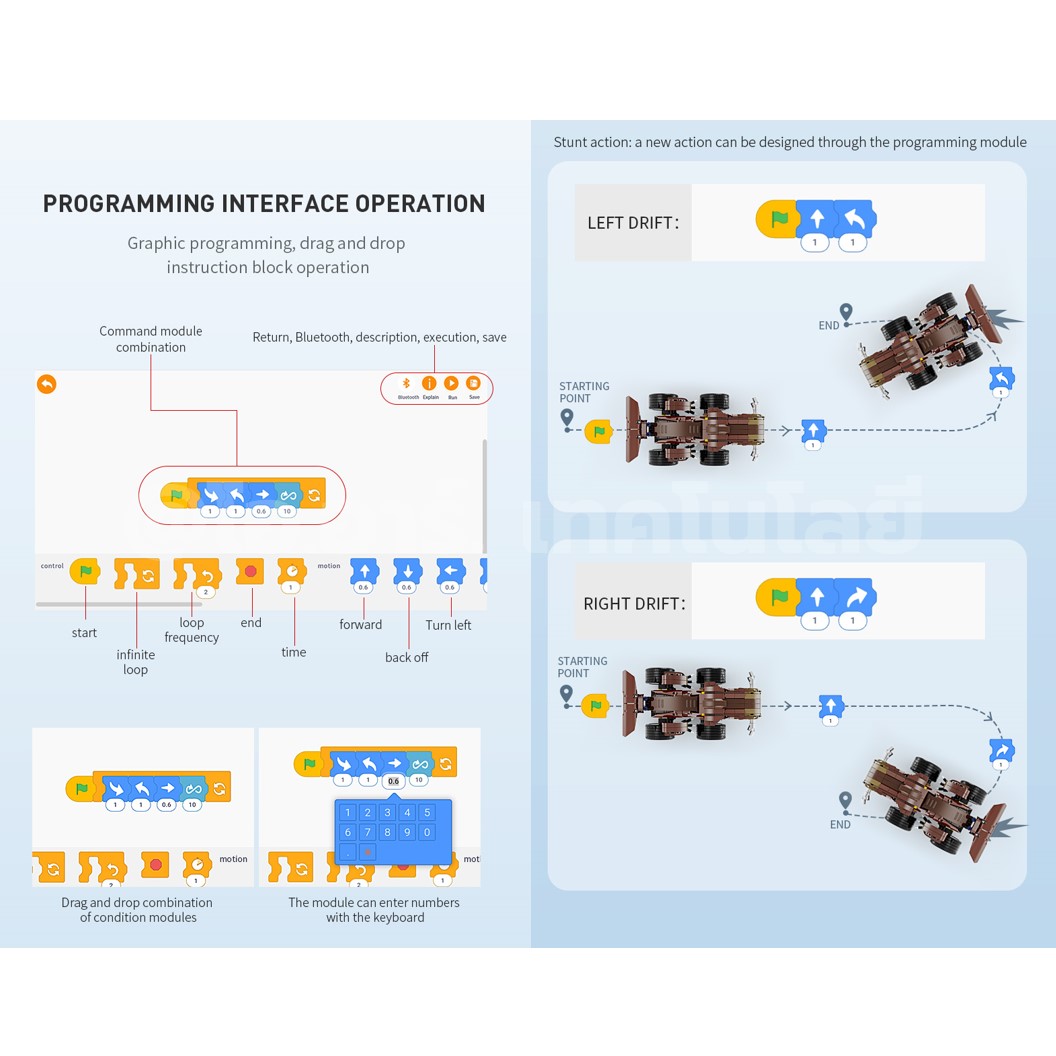 KEEYEE ตัวต่อเสริมทักษะ THE DINOSAUR WORLD ของเล่นเสริมทักษะ ตัวต่อ Building Block STEAM Education Programmable Robot