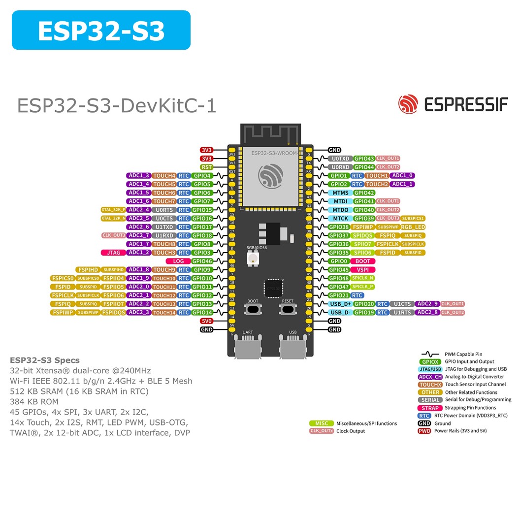 CB302 บอร์ด ESP32-S3 N16R8 แบบบัดกรีขา มีช่องเสียบเสาอากาศ ESP32-S3-DevKitC-1 WROOM-1-N16R8 ESP-32-S3 Soldering