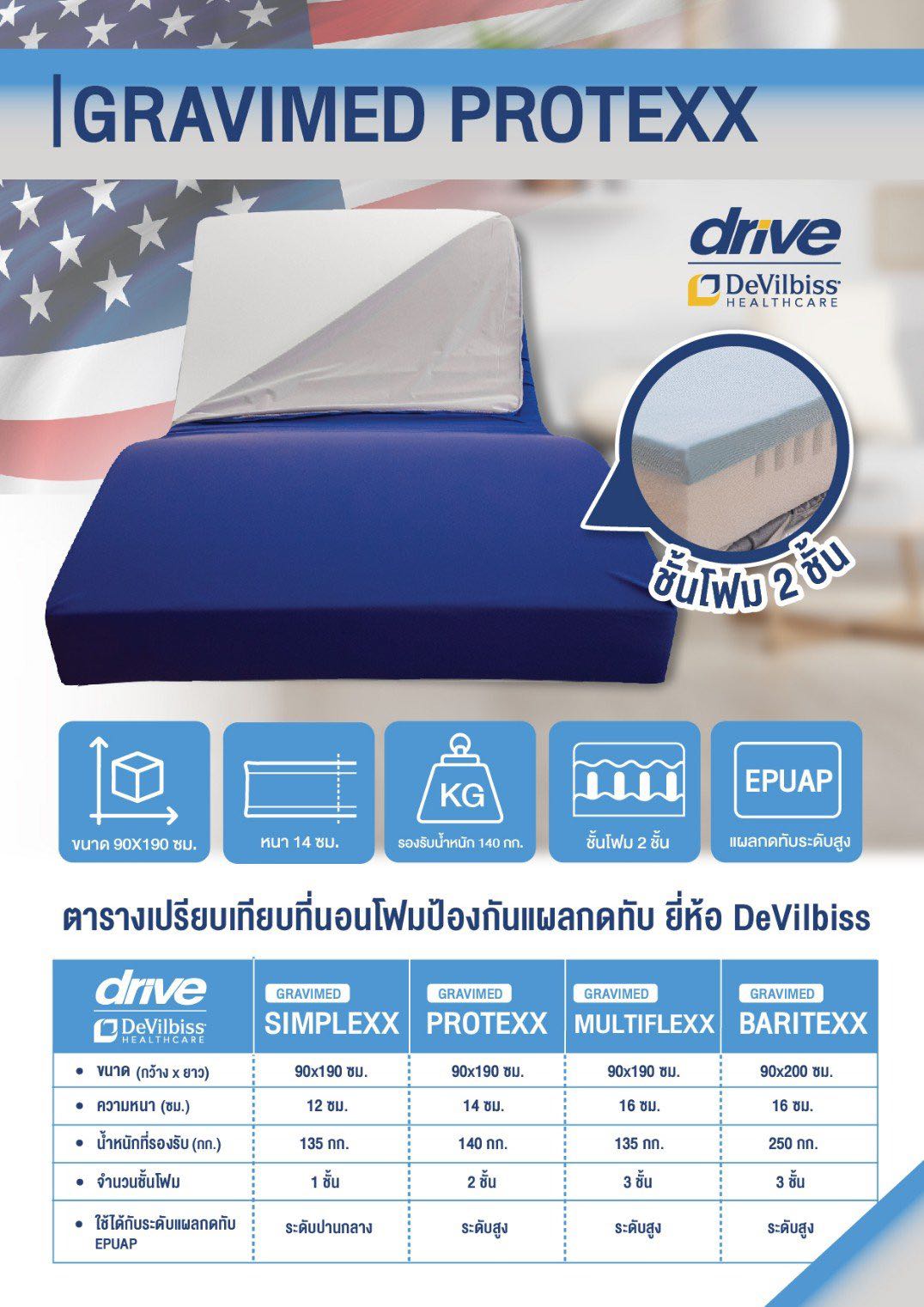 ที่นอนโฟมป้องกันแผลกดทับ