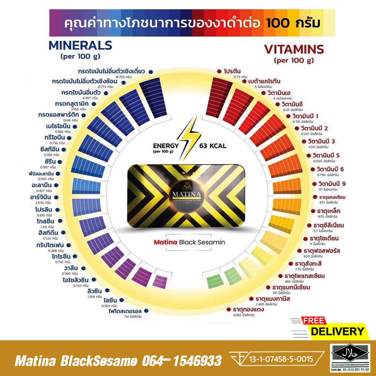 มาทีน่า แบล็คเซซามีน ขนาด 500 มิลลิกรัม บรรจุ 40 แคปซูล 1 กล่อง