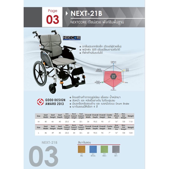 รถเข็นวีลแชร์ Matsunaga Wheelchair รุ่น NEXT-21B