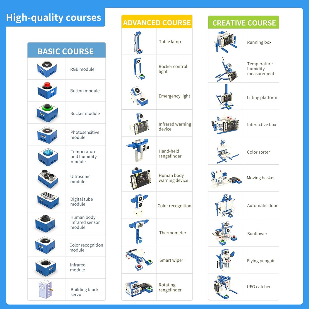 Yahboom WOM World of module for Micro:bit Sensor kit ชุดรวมเซนเซอร์ไมโครบิต โลกของโมดูล (รวมบอร์ด/ไม่รวมบอร์ด Microbit)