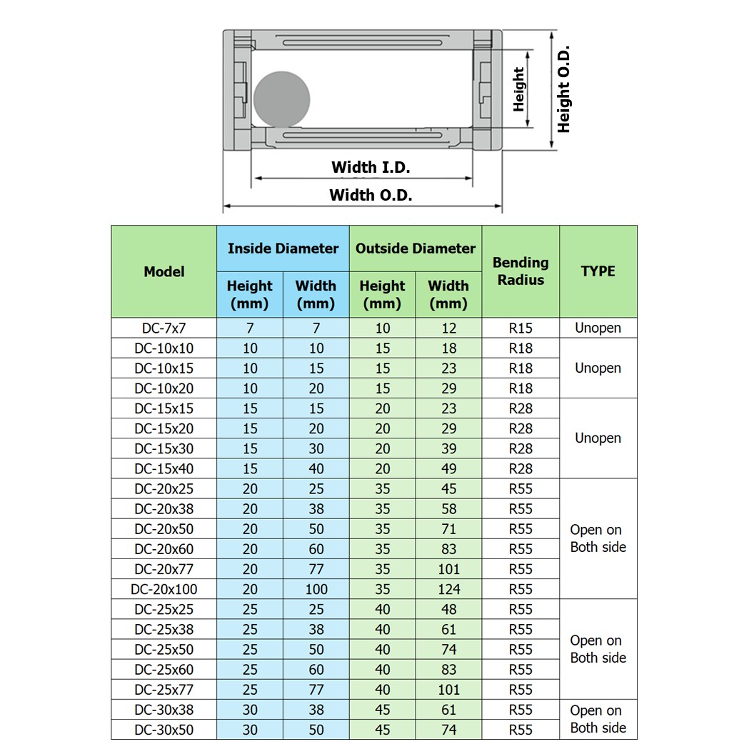 DC-30x50 R55 รางกระดูกงู รางสายไฟ 30x50x1000mm Drag chain engraving machine รางกระดูกงูร้อยสายไฟ Cable Dragchain รางร้อยสายไฟ
