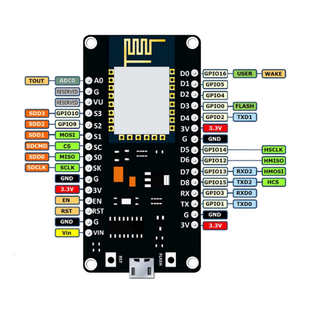 (1ชิ้น) NA226 โมดูลบอร์ดไร้สาย ESP8266 Serial Wifi Module NodeMcu Lua Wifi V3 CH340 ใช้กับ Arduino IDE