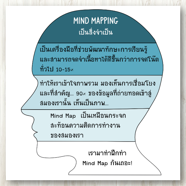 Mind Mapping Journal 2 สมุดโน๊ตฝึกทำมายแมพ ช่วยฝึกคิดและวางแผน