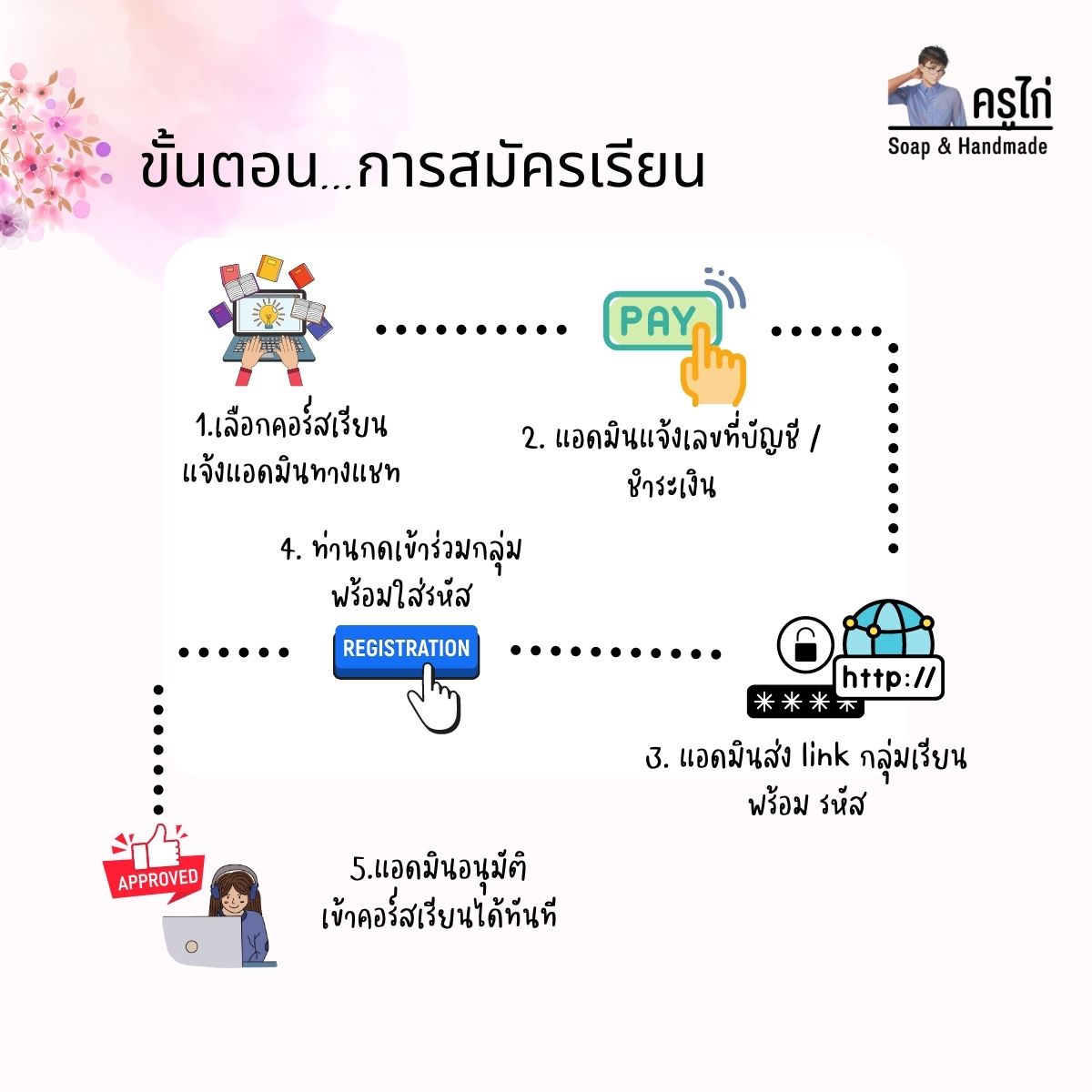 คอร์สเรียนทำสบู่เหลว ( liquid soap) สอนโดยครูไก่ นักเคมี (Online)
