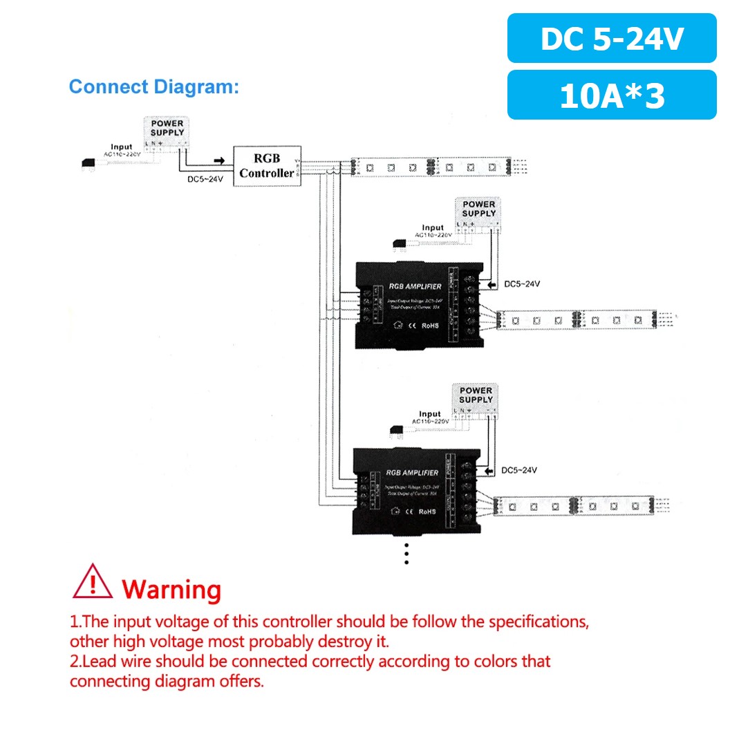 RGB AMP-310 อุปกรณ์ขยายสัญญาณ LED Repeater LED RGB Amplifier 10A*3 5-24VDC สำหรับไฟ LED Strip ตัวขยายไฟเส้น