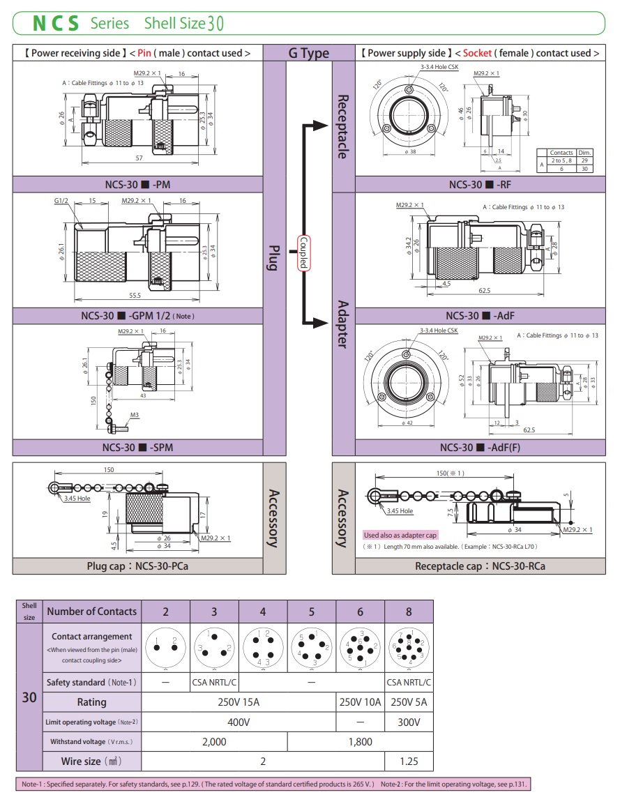NCS-163-R-CH NCS-163-P-CH NANABOSHI CONNECTOR 5A 125V