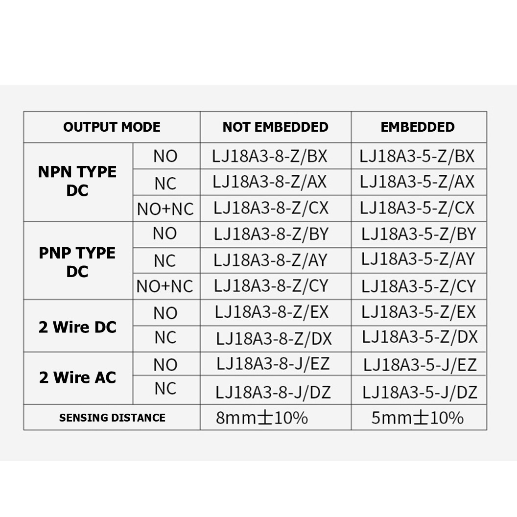 M18 Proximity Switch เซนเซอร์ตรวจจับโลหะ พร็อกซิมิตี้สวิทช์ LJ18A3-8-Z/BX/BY/AX/AY 3-wire 6-36VDC ระยะตรวจจับ 8mm NPN/PNP type NO Normally Open/ NC Normally Closed HUCHOO