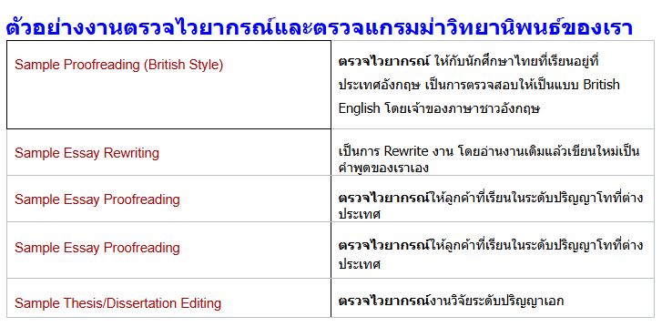 ตัวอย่างการตรวจ Proofreading