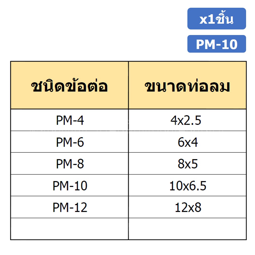 (1ชิ้น) PM-10 ข้อต่อลมตรง ข้อต่อตรงนิวเมติก ข้อต่อลมมีเกลียวล็อค ข้อต่อตรงเสียบสายลม 2 ด้าน ข้อต่อPU ข้อต่อลม 2ทาง Pneumatic Quick Connector Bulkhead Union Joint 2 Way Quick joint fitting