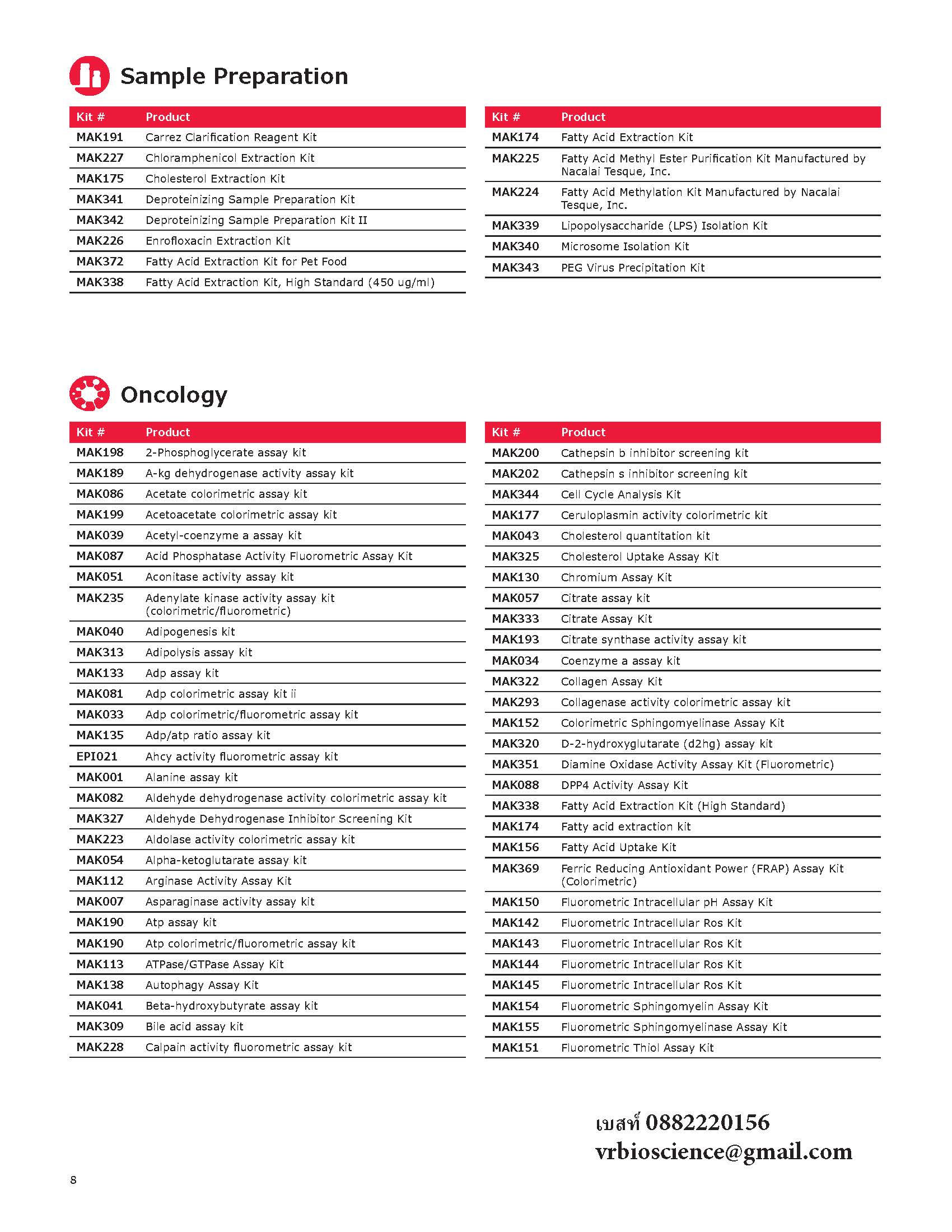 MAK Reagent Kit ชุดตรวจ Metabolism Research