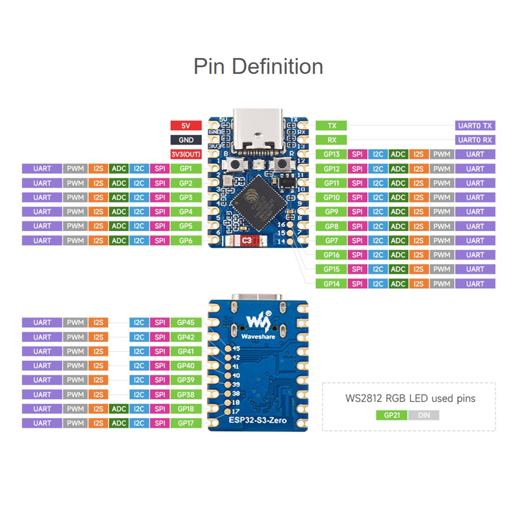 บอร์ด ESP32-S3-Zero ESP32-S3 แบบบัดกรีขา/ไม่บัดกรีขา Mini Development Board Dual-core processor 240MHz with Solder pin header/ without pin header Solderless