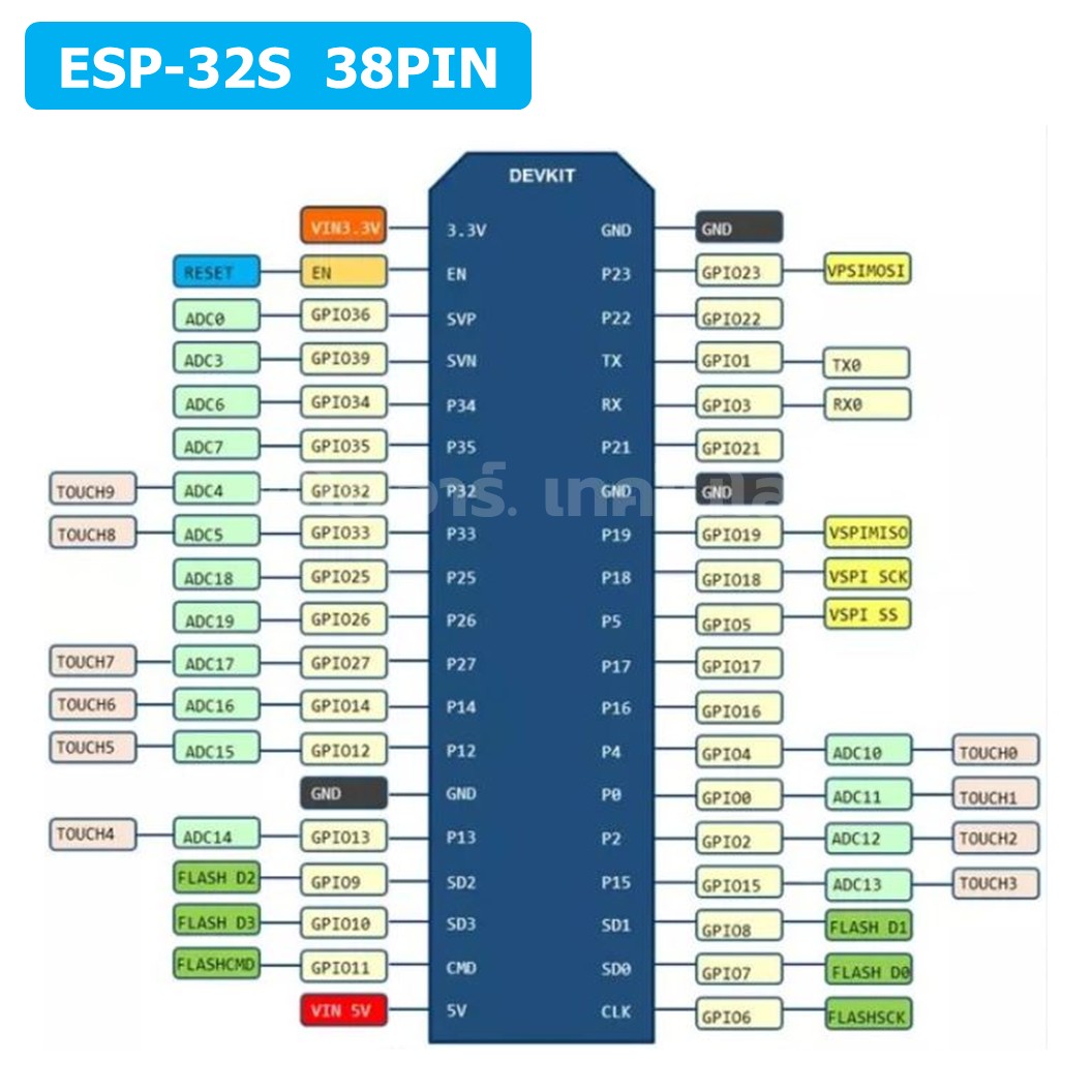 บอร์ด ESP-32S 38ขา แบบมีช่องเสียบเสาอากาศ ESP32S 38Pin CH340 Chip NodeMCU-32 WIFI Bluetooth /ฐานรองบอร์ด Expansion Board